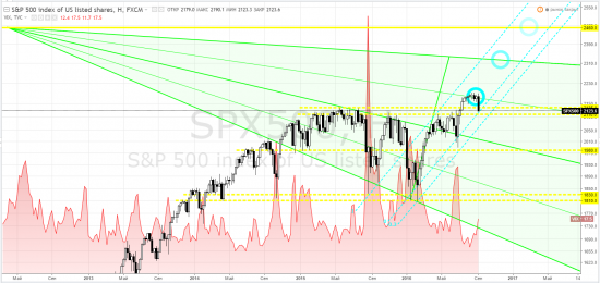 sp500 - тф-W ...ВесёлаяКартинка