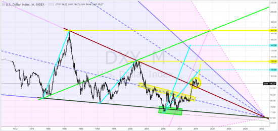 usd index - тф-М ... "ЛЮДИ ТРАМПА" сыграют на повышение, база готова. Напоминаю!