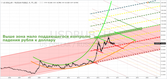 usdrub - тф-W ...НеВесёлаяКартинка