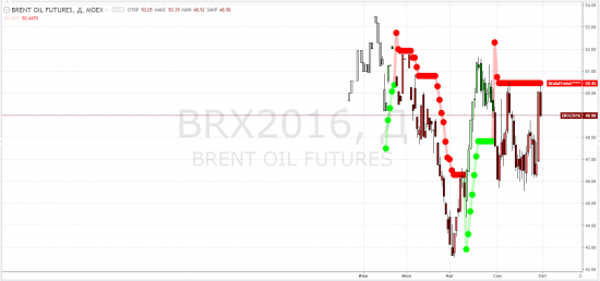 brent, brx2016 - тф-D ... ВесёлыеКартинки