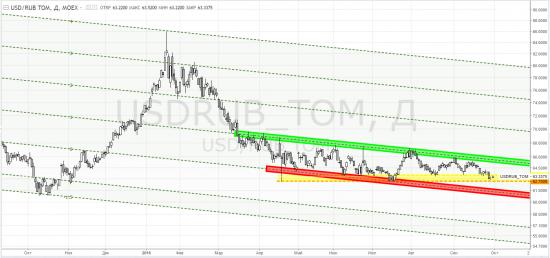 usdrub_tom, siz2016 - тф-D - ВесёлыеКартинки