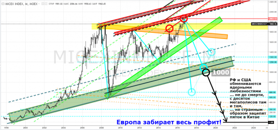 micex - тф-М ... НеВесёлаяКартинка: СвидетелиБольшойИгры