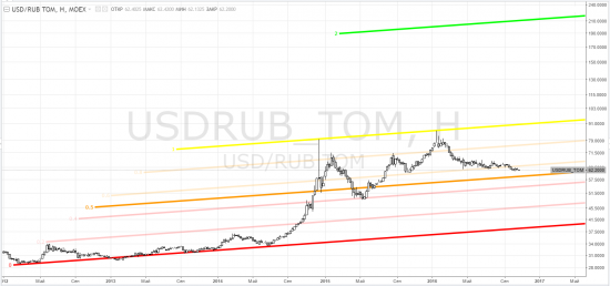 usdrub_tom - тф-W ... Ниочёмки