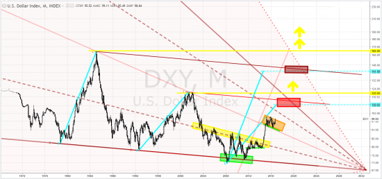 usd index - тф-М ... Ниочёмки