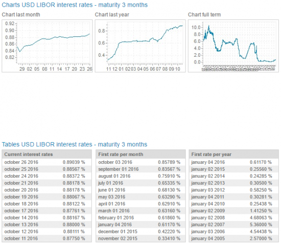 usd index - тф-М ... Ниочёмки