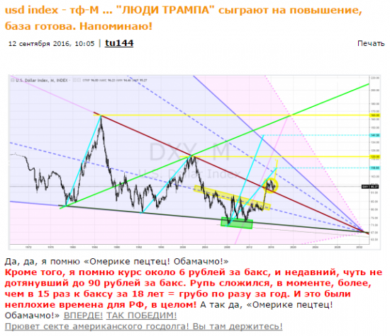 usd index - тф-М ... "ЛЮДИ ТРАМПА" сыграют на повышение.