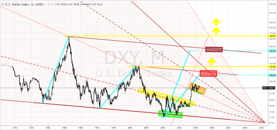 usd index - тф-М ... "ЛЮДИ ТРАМПА" сыграют на повышение.