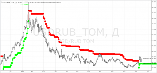 usdrub_tom - тф-D ... ВесёлыеКартинки