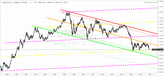 eurusd - ВесёлыеКартинки