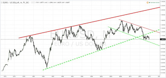 eurusd - ВесёлыеКартинки