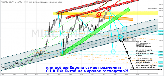 micex - тф-М ... НеВесёлаяКартинка: СвидетелиБольшойИгры