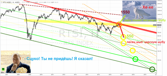 ртс - тф-W ... ВесёлаяКартинка: царь vs песец - 1550 vs 550 - ВеликоеПротивостояние: ЧьяШубаКрепче