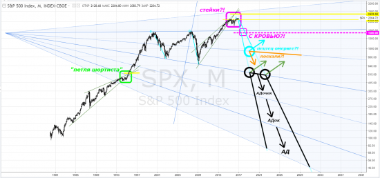 sp500 - тф-M - если у пиндосов не хватит ума переиграть европейцев