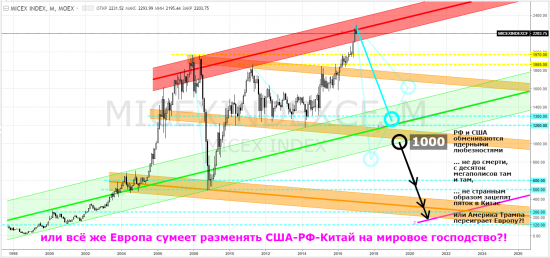 ФР РФ оффтоп