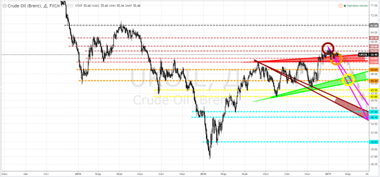 Нефтяной оффтоп