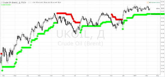 Нефтяной оффтоп