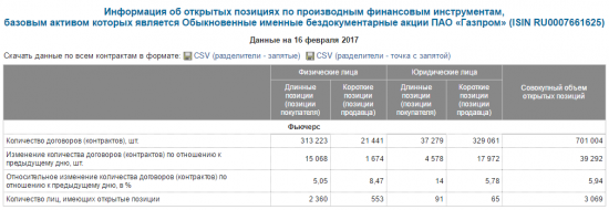 Газпромовский оффтоп