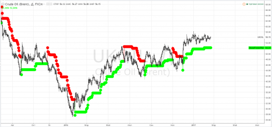 Нефтяной оффтоп