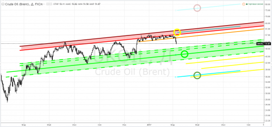 Нефтяной оффтоп