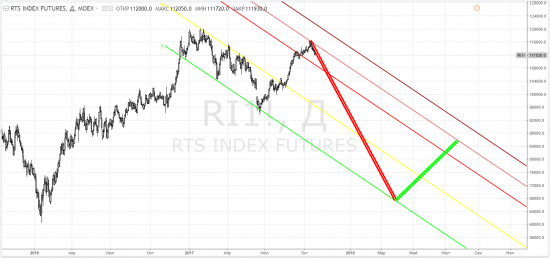 ri, тф-дни - развитие фантазии