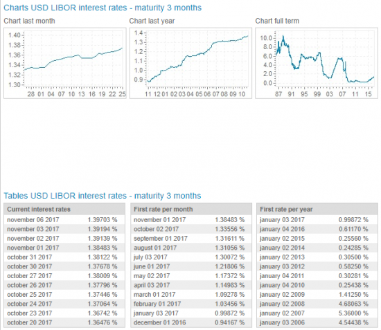 usd index, тф-месяца - пока рвутся баяны на долларовых похоронах