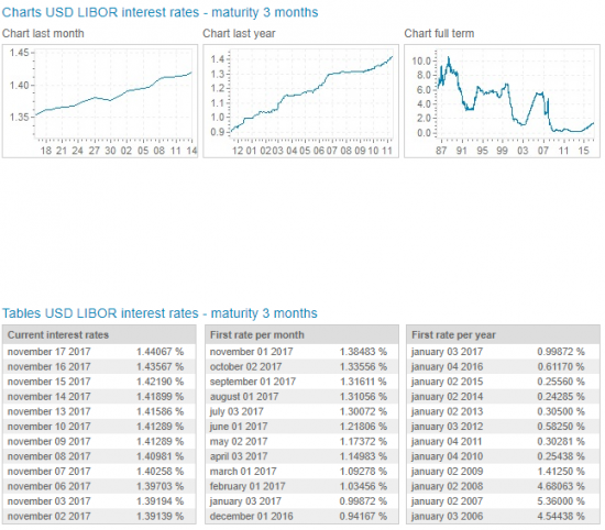 usd index