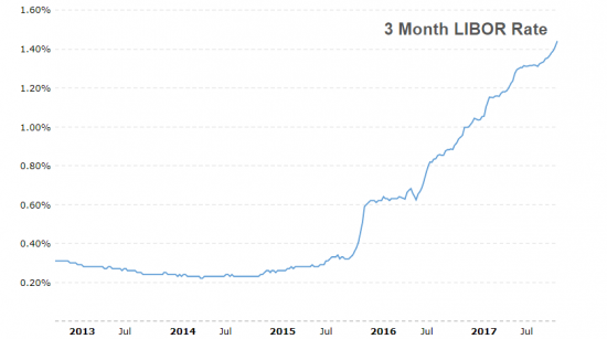 usd index, тф-месяца - пока рвутся баяны на долларовых похоронах