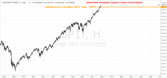 s&p 500 - избавиться в октябре 2017 года