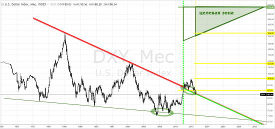 usd index & eurusd