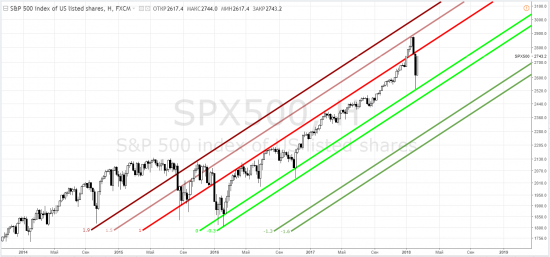 s&p500