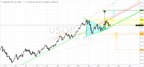 Wti