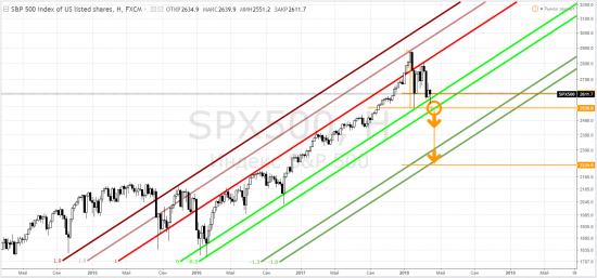 S&p500