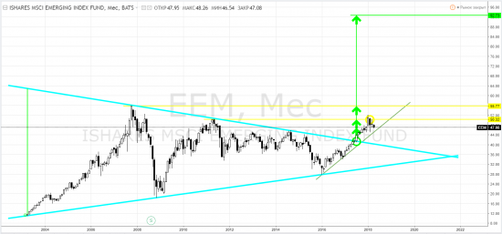 MSCI emerging index