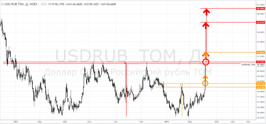 Usdrub