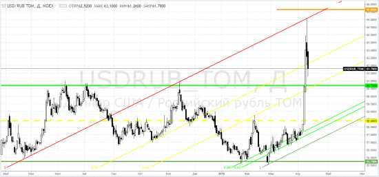 Usdrub