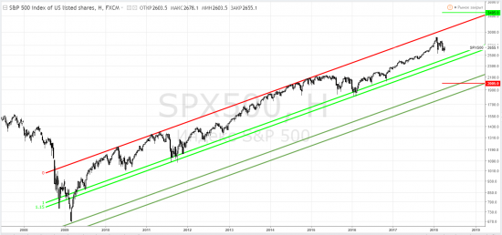 S&p500