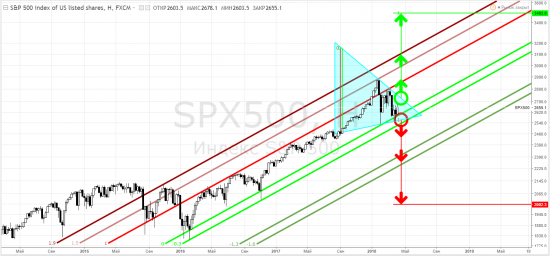 S&p500