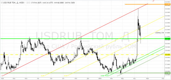 Usdrub