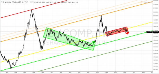 Shanghai composite, вызывайте мюнхаузена ...