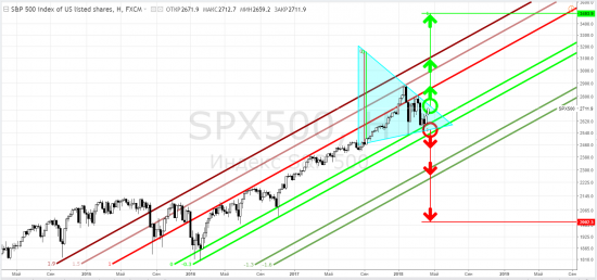 S&p500