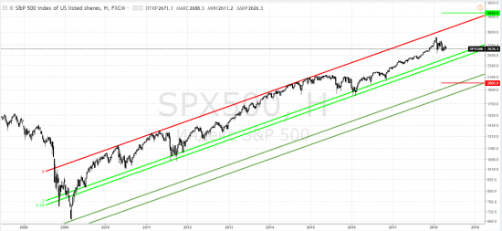 S&p500