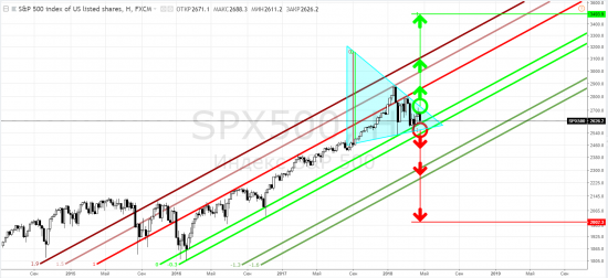 S&p500