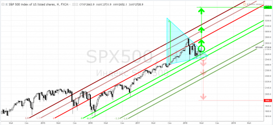 S&p500