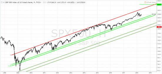 S&p500