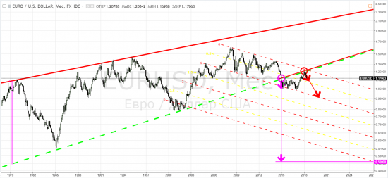 Eurusd