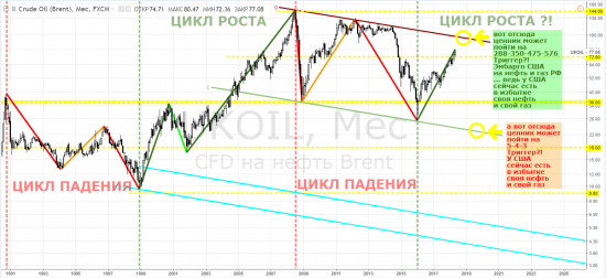 Сечин предсказал нефтяным ценам новые рекорды