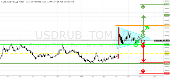 Рубль: usdrub