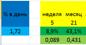 Метод "одного процента "в день" - а я попробую -1