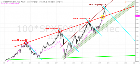 S&p500