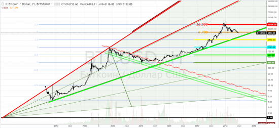 Биткоин: btcusd